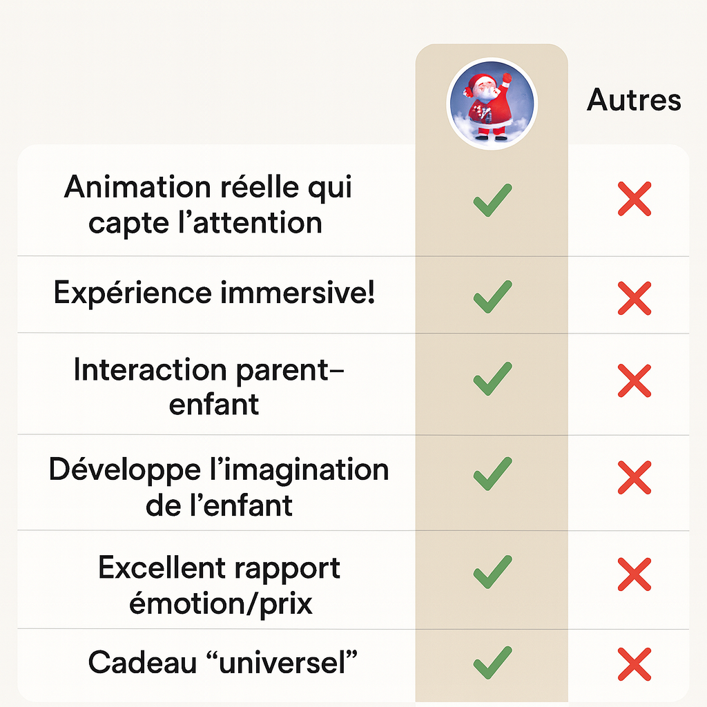 🎅 Père Noël Magique Grimpant 2026: Le Cadeau Qui Réunit Toute la Famille