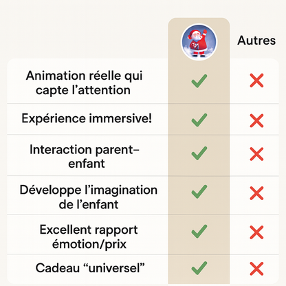 🎅 Père Noël Magique Grimpant 2026: Le Cadeau Qui Réunit Toute la Famille