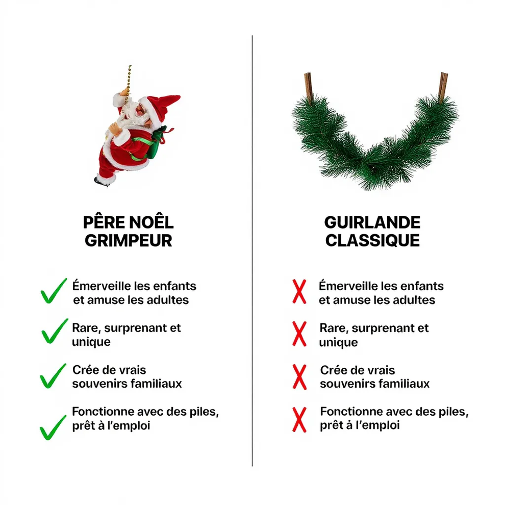 🎅 Père Noël Grimpant™ – L’Animation Magique De Votre Noël