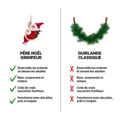 🎅 Père Noël Magique Grimpant 2026: Le Cadeau Qui Réunit Toute la Famille